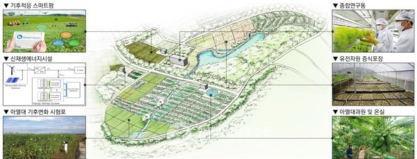 농진청 국립 아열대작물 실증센터 계획도(사진=농진청)