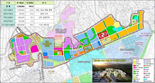 인공지능(AI) 집적단지가 조성될 광주 첨단3지구 개발 계획도(사진=광주시)