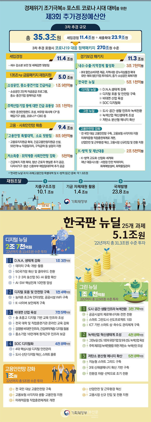 자료=기획재정부