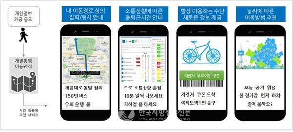 그래픽 자료=서울시