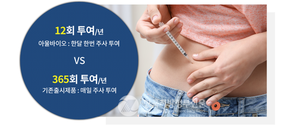 당뇨치료주사제 비교(사진=아울바이오)