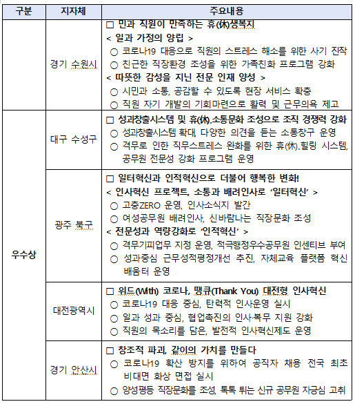 자료=행정안전부