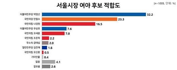 그래프=리얼미터