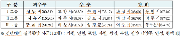(자료=경기도청)