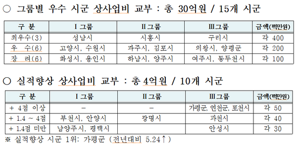 (자료=경기도청)