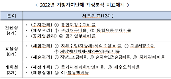 (자료-=행정안전부)