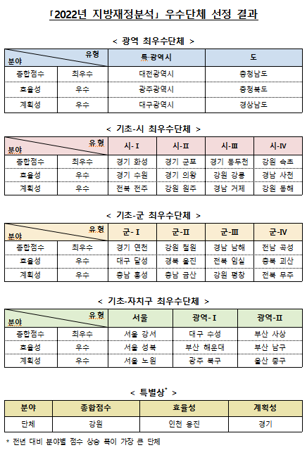 (자료=행정안전부)