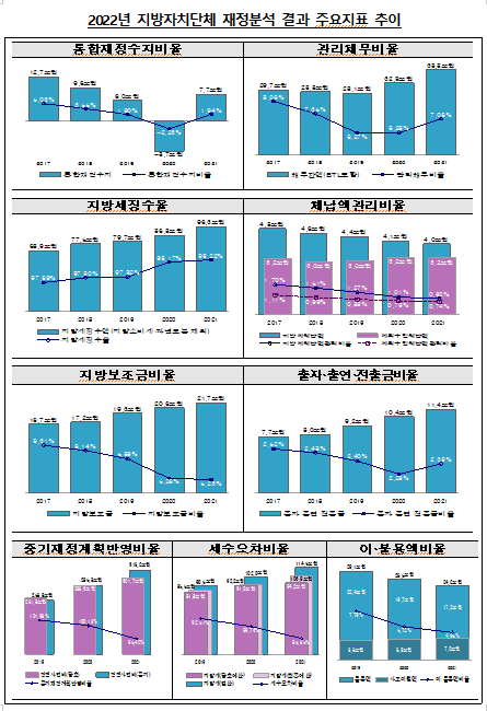 (자료=행정안전부)