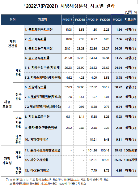 (자료=행정안전부)
