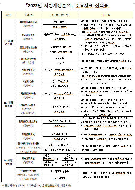 (자료=행정안전부)