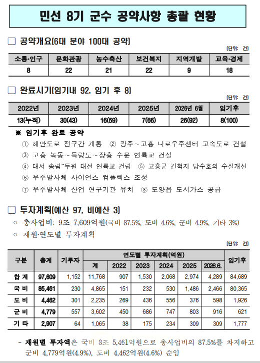 (자료=고흥군청)
