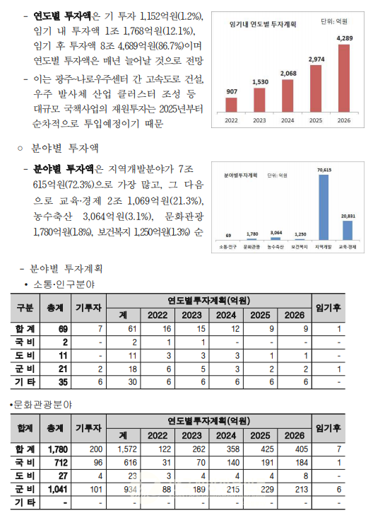 (자료=고흥군청)