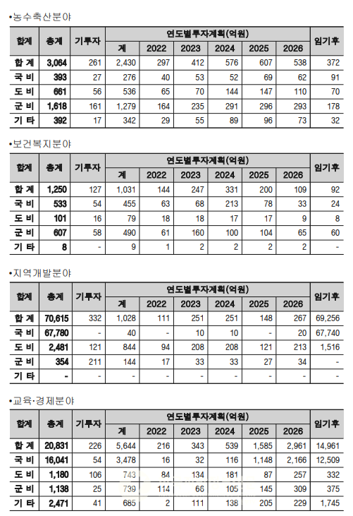 (자료=고흥군청)