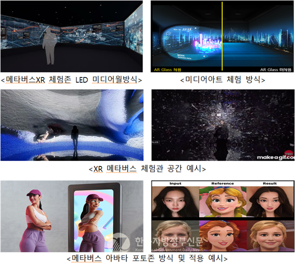 경상북도가 지방정부 최초로 구축해 27일 개관한 메타버스 XR 체험존은 3개의 공간으로 구성돼 있다.(사진=경북도청)