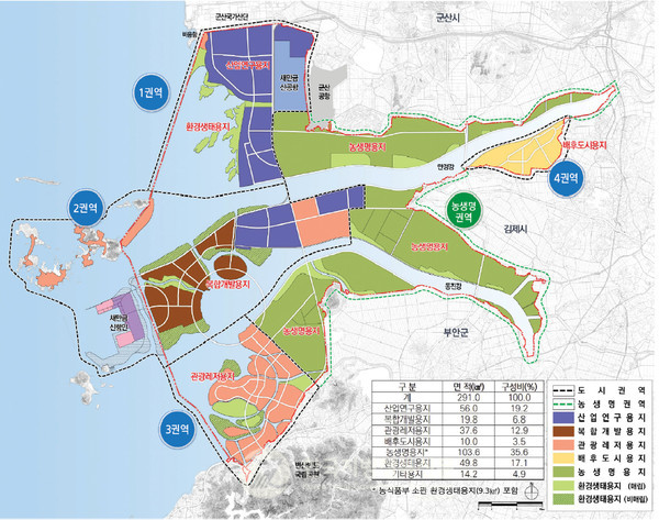 (새만금 개발 조감도=전북도청)