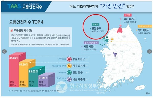 인천 동구가 지난해 연말 도로교통공단이 발표한 2021년 기초지방정부별 교통안전지수에서 69개 구 그룹 중 83.02점으로 A등급을 받아 전국 1위를 차지했다고 밝혔다. (사진=동구청)