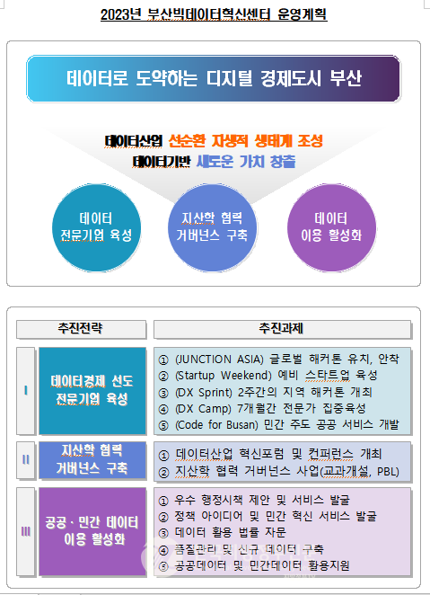 (도표자료=부산시청)