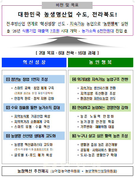 (자료=전북도청)