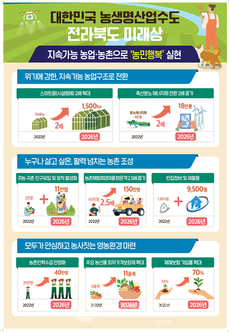 (자료=전북도청)