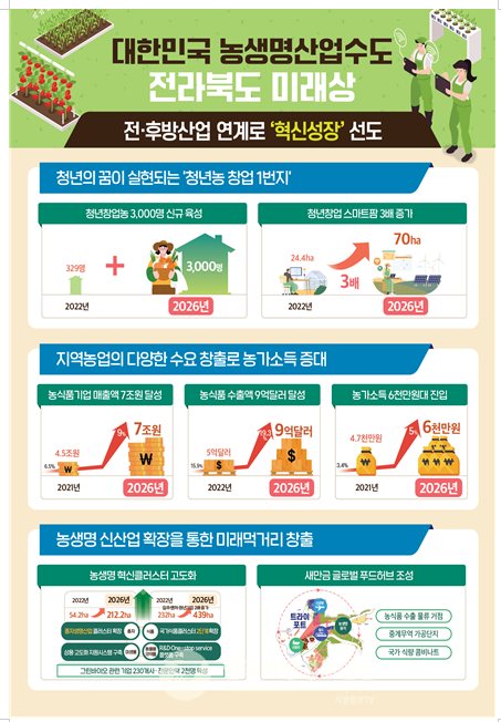 (자료=전북도청)