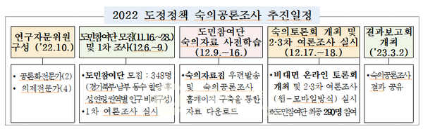 (자료=경기도청)