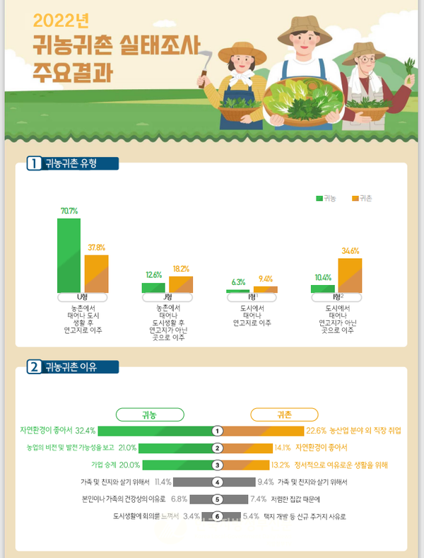 (그래픽 자료=농식품부)