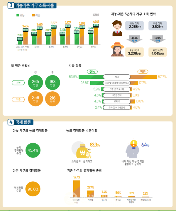 (그래픽 자료=농식품부)
