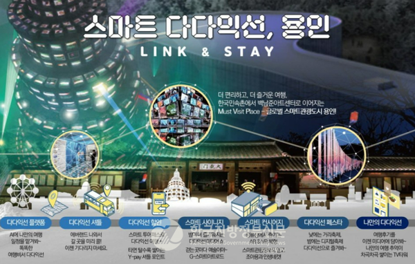 용인특례시가 ‘스마트 다다익선 용인, Link&Stay’ 프로젝트로 문화체육관광부의 스마트 관광도시 공모사업에 선정됐다(사진=용인시청)