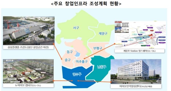 주요 창업인프라 조성 계획 (자료=인천시청)