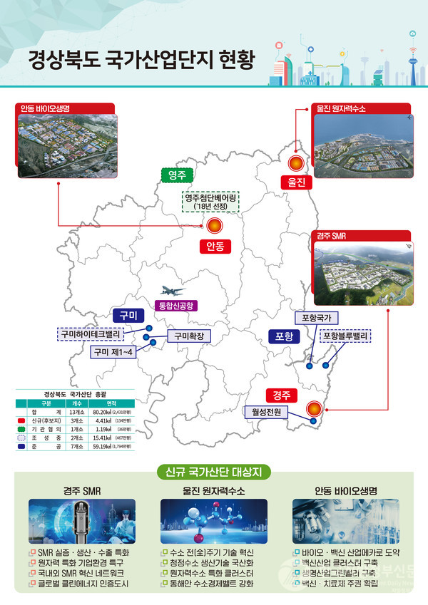 경북 신규 국가산단 후보지 결과/자료=경북도