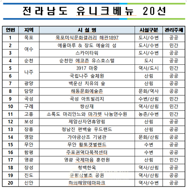 (자료=전남도청)