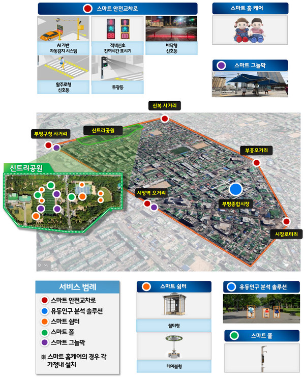 스마트빌리지 지원 사업 자료 (자료=인천 부평구청)