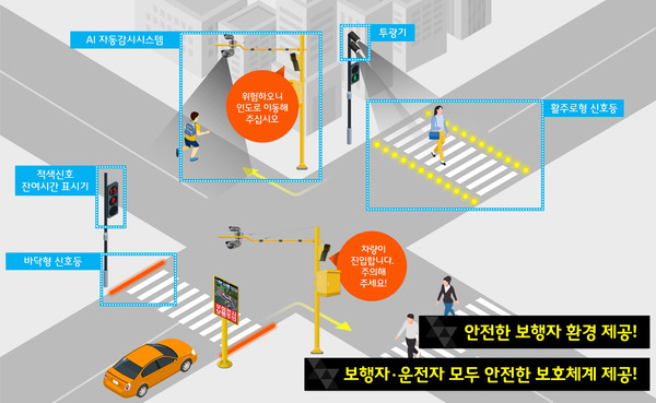 부평구는 과학기술정보통신부(장관 이종호)와 인천시(시장 유정복)가 주관하는 ‘2023년 스마트빌리지 솔루션 보급 및 확산사업’ 공모에 선정돼, 국비 28억 원과 시비 3억5천만 원을 확보했다. (자료=인천 부평구청)