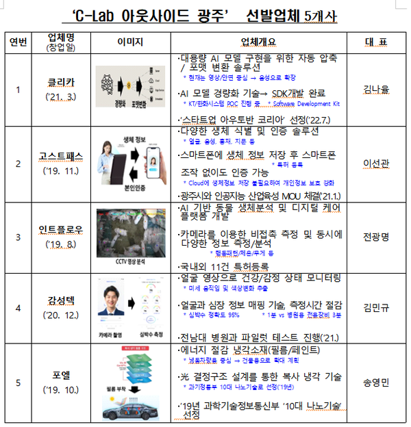 (자료=광주시청)