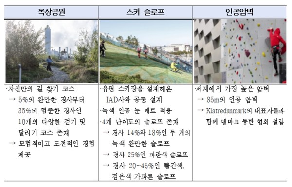 아마게르 바케 주민편의시설 (자료=서울시청)