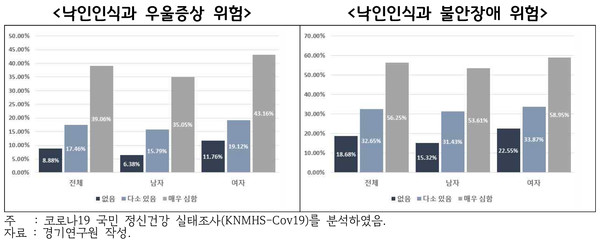 자료=경기연구원