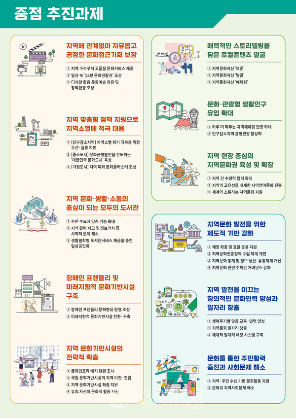 (그래픽 자료=문체부)