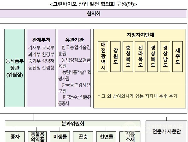 자료=농림축산식품부