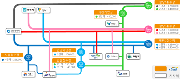시흥정수장 처리계통도 (자료=환경부)