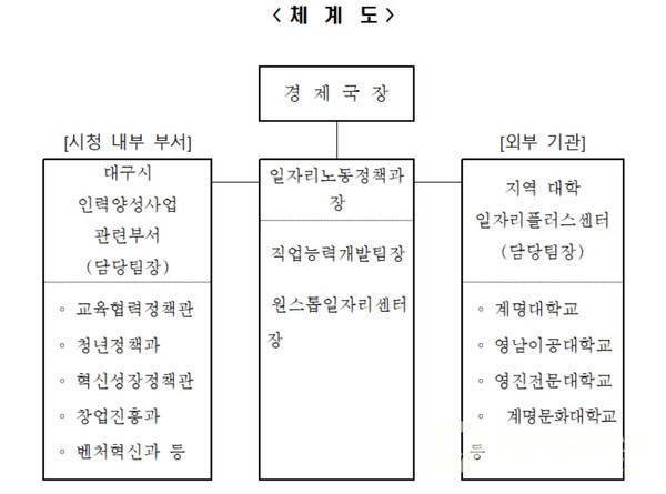 자료=대구시