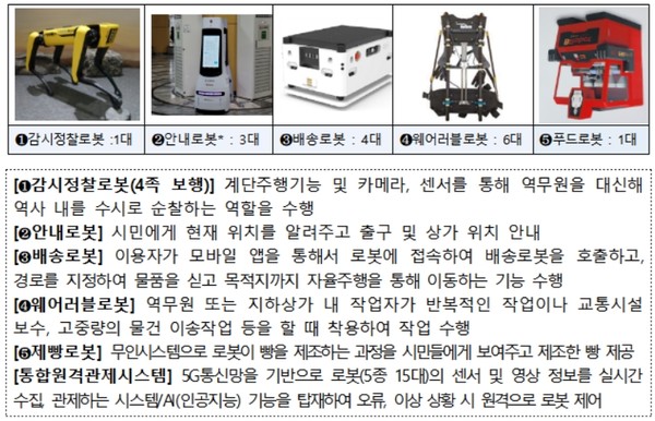 실증로봇 (자료=인천시청)
