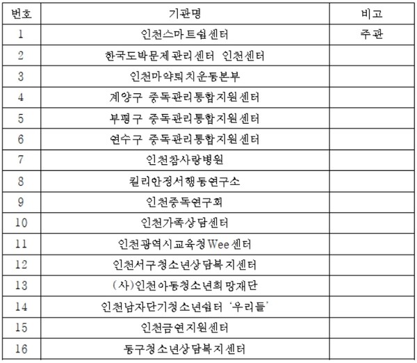 인천중독대응추진협의체 현황 (자료=인천시청)
