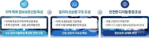 사업 개요/자료=과기정통부