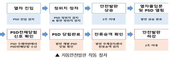 자료=서울시청