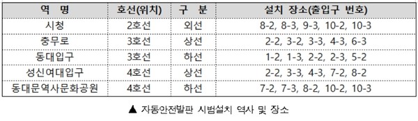 자료=서울시청