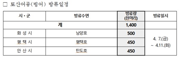 자료=경기도해양수산자원연구소
