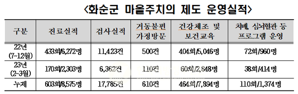 (자료=화순군청)