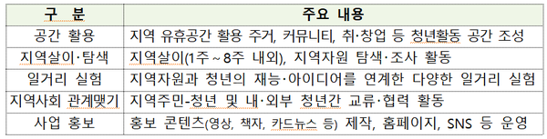 (자료=행안부)