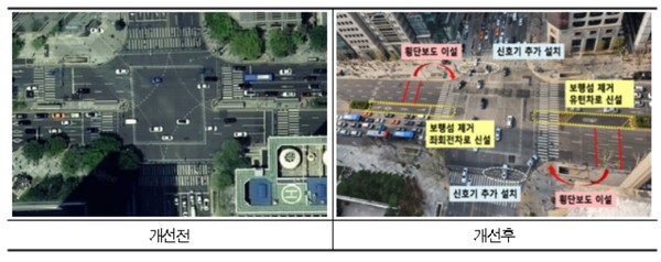 포스코 사거리 개선전후 비교 (자료=서울시청)