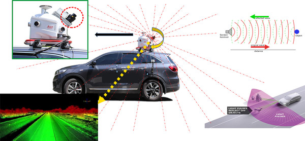 이동식 지도제작 체계(MMS)를 활용한 3차원 데이터 구축 체계 (자료=성남시청)
